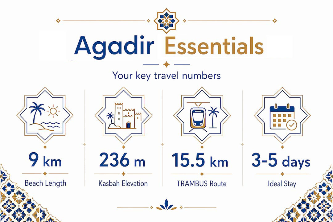 Agadir Travel Guide: Plan Your Perfect Trip 1 agadir essentiels